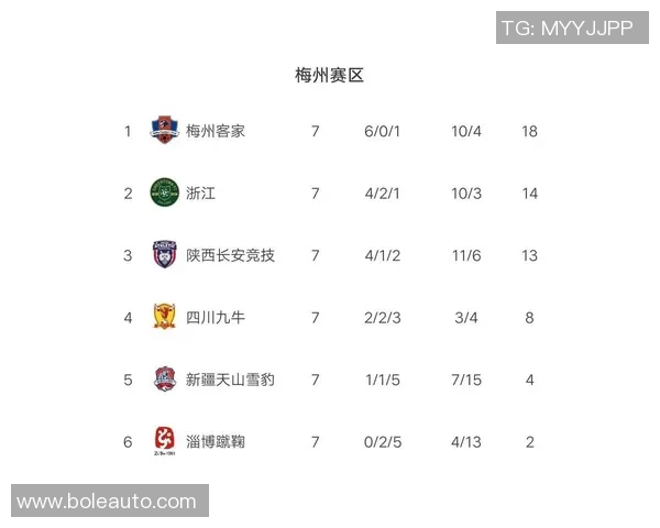 西安篮球队强势领跑杯赛积分榜目前积分高达82分