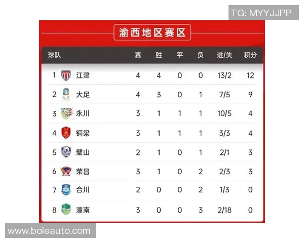 重庆排球队在联合会杯积分榜中以98分稳居第一名 重庆排球队在联合会杯积分榜中以98分稳居第一名