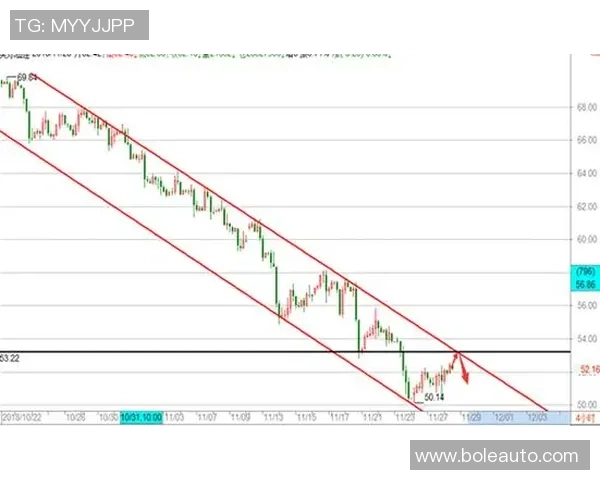 独家分析：WE的速度对比