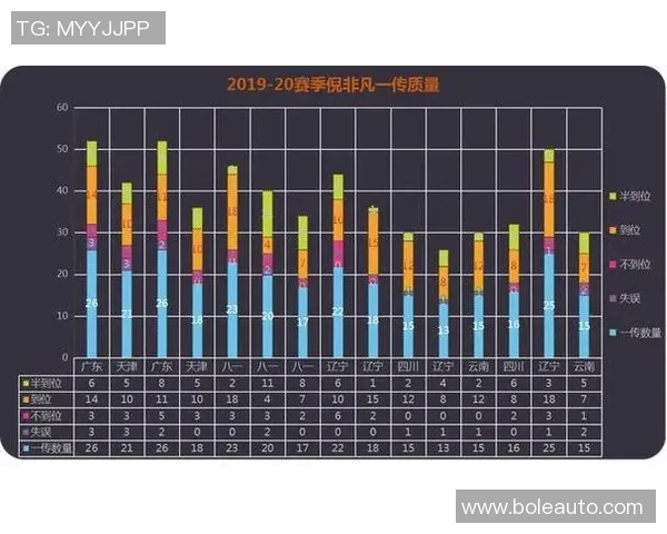 数据分析：成都排球队的技术表现